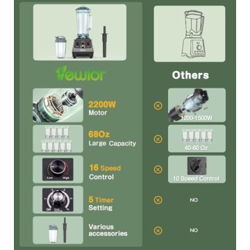 VEWIOR 2200W High Power Blender for Smoothies