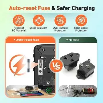 Universal Travel Adapter International Plug - European Travel Plug Adapter Worldwide US AUS EU UK Spain Germany Ireland Italy - All-in-one Travel Outlet Power Adapter with 3 USB C 2 USB A