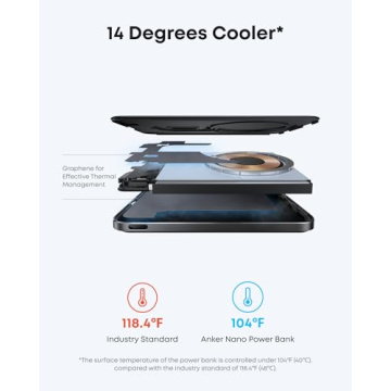 Anker Nano Power Bank, Ultra-Slim 5,000mAh Magnetic Battery Pack, Qi2 Certified 15W Max Ultra-Fast MagSafe-Compatible Portable Charger, Ergonomic Design, for iPhone 16/15/14/13/12 Series Only
