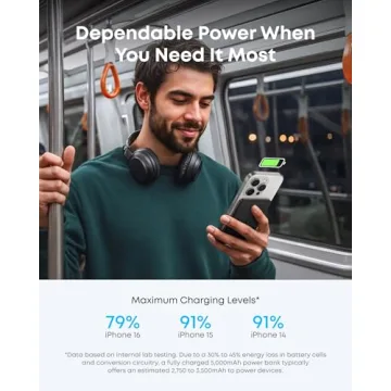 Anker Nano Power Bank, Ultra-Slim 5,000mAh Magnetic Battery Pack, Qi2 Certified 15W Max Ultra-Fast MagSafe-Compatible Portable Charger, Ergonomic Design, for iPhone 16/15/14/13/12 Series Only