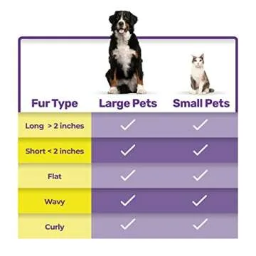 Hertzko Pet Combs for Dogs & Cats - Dual-Sided Design