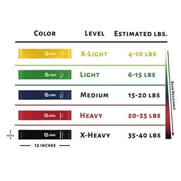 Limm Resistance Loop Exercise Bands for Workouts & Therapy