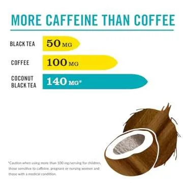 The Republic of Tea — HiCAF Toasted Coconut Black Tea, 50 Tea Bags, High in Caffeine