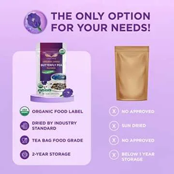 Butterfly Pea Flower Tea Rich in Antioxidants