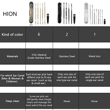 Hion 6 Pcs Professional Ear Wax Removal Kit - Stainless Steel Ear Cleaners