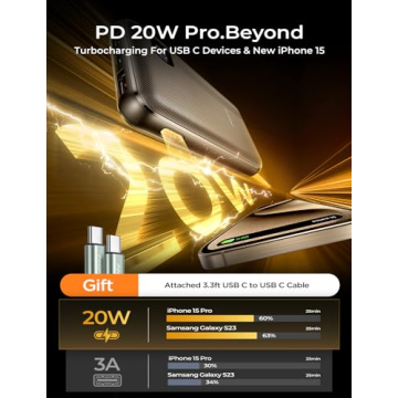 Compact AINOPE 10000mAh Power Bank for Fast Charging