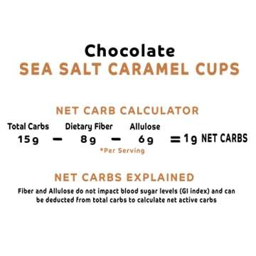 GO BETTER Keto Chocolate Caramel Cups - 7.5 oz Bag - 1g Net Carb, No Sugar, No Sugar Alcohols, No Artificial Ingredients, No Preservatives, Gluten Free