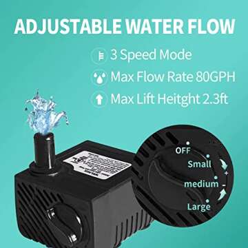 WELMIX 80GPH Mini Aquarium Water Pump - Quiet Submersible Pump for Fish Tank, Pond, Pet Fountain, Hy...