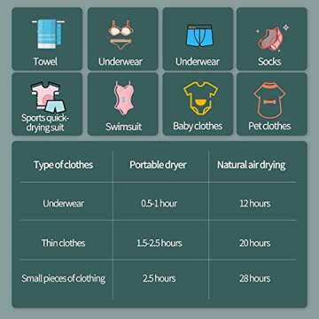 Portable Mini Clothes Dryer for Travel and Small Spaces