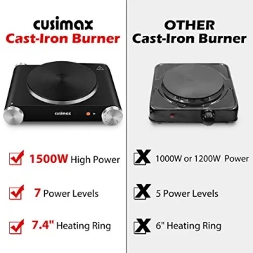 CUSIMAX Electric Hot Plate Portable Single Burner 1500W
