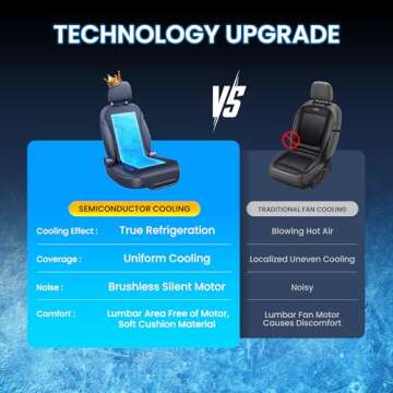 TOWTAMER 2025 Upgraded ICY Seat,Semiconductor Ventilated Cooling Car Seat Cover(Front Seat),12V-24V ...