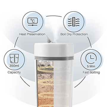 Fast Boiling Portable Electric Kettle for Travel