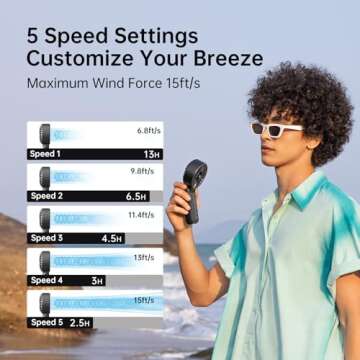 JISULIFE Handheld Fan Life7 – Ultimate Flexibility: High-Power Motor, LED Display, 5000mAh Rechargeable, 5-Speed, Foldable Design, 3-IN-1 Portable Hand/Desk/Neck Fan for Travel, Gift for Women (Black)