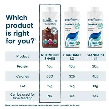 KATE FARMS Organic Nutrition Shake, Chocolate, 16g Protein, 27 Vitamins and Minerals, Protein Meal Replacement Drink, Protein Shake, 11 oz (12 Pack)