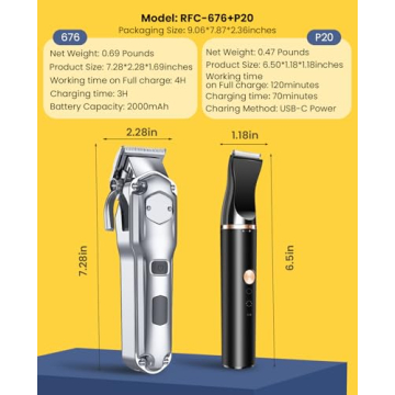 Oneisall Dog Grooming Kit for Heavy Thick Hair & Coats