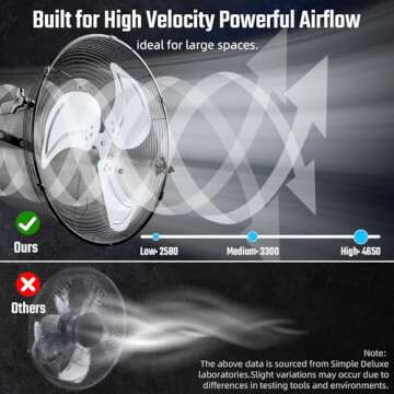 Simple Deluxe Industrial Wall Mount Fan