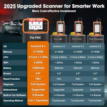 LAUNCH X431 Creader Elite 2.0 FGC OBD2 Scanner,ECU Coding, Bi-Directional Scan Tool for Ford, GM, Chrysler,100+ Reset, Full System Diagnose, FCA AUTOAUTH, AUTOVIN, Lifetime Free Update