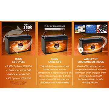 VMAX MR137-120 AGM Sealed Marine Battery 120Ah