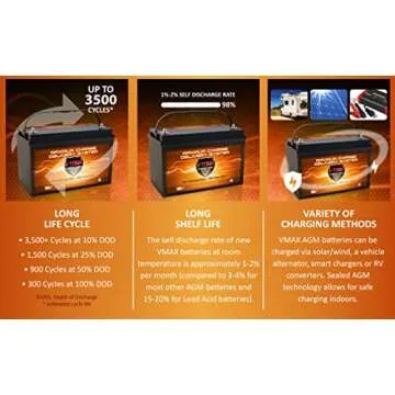 VMAX MR137-120 AGM Sealed Marine Battery 120Ah