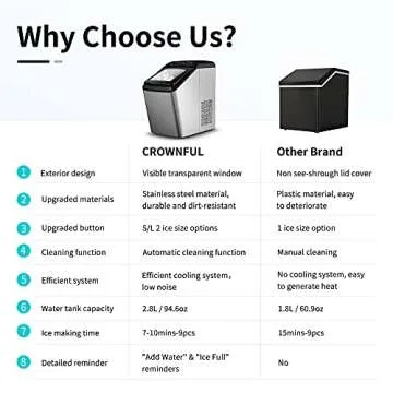 CROWNFUL Portable Ice Maker - Fast & Efficient Ice Production