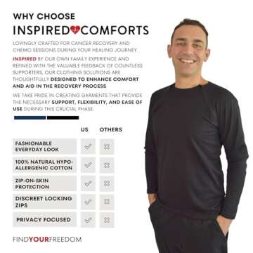 Inspired Comforts Men’s/Unisex Chemo Port Access Shirt with Dual Chest Zips | Full Sleeve | 100% Cotton