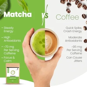 Premium Organic Japanese Matcha Powder for Wellness