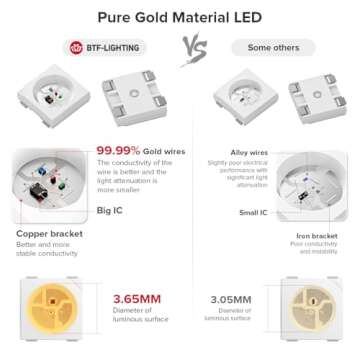 BTF-LIGHTING WS2812B IC RGB 5050SMD Pure Gold Individual Addressable LED Strip 16.4FT 300LED 60Pixel...