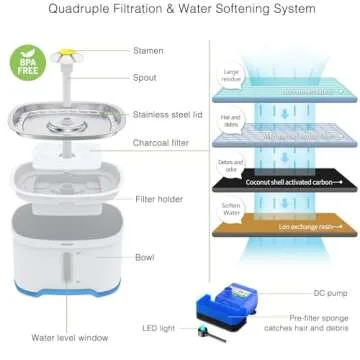 Vekonn Cat Water Fountain with Stainless Steel Top, 2.5L Pet Water Fountain with Led Light and Water Level Window