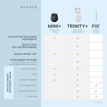 NuFACE MINI+ Microcurrent Facial Device for Tightening Skin