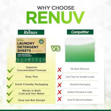 Renuv Detergent Sheets - Eco Friendly Laundry Solution