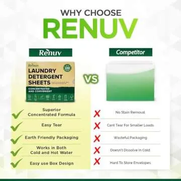 Renuv Detergent Sheets - Eco Friendly Laundry Solution