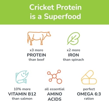 Jiminy's Chewy Cricket Dog Treats - Low Calorie, Hypoallergenic