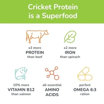 Jiminy's Chewy Cricket Dog Treats - Low Calorie, Hypoallergenic