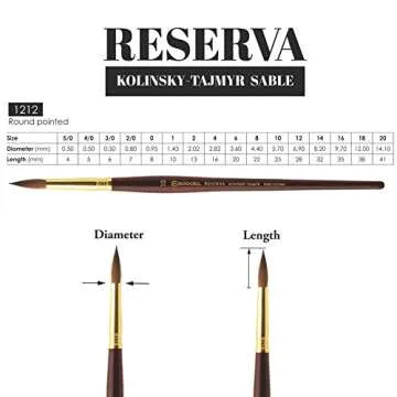 Escoda Reserva 1212 Series Watercolor Brush Size 2/0