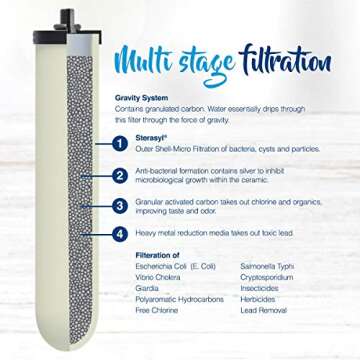 British Berkefeld 2.24 Gallon Gravity-Fed Water Filter System- Stainless Steel with 2x ATC Super Sterasyl Candle Filters