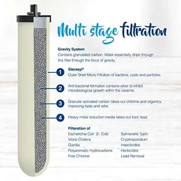 British Berkefeld Gravity-Fed Water Filter System - 2.24 Gallon