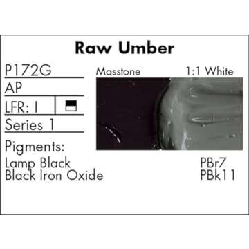 Grumbacher Pre-Tested Oil Paint, 37ml/1.25 Ounce, Raw Umber (P172G)