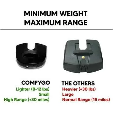 Comfygo Z-4 Electric Mobility Scooter for Seniors