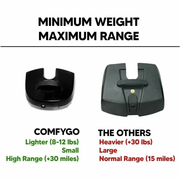 Comfygo Z-4 Electric Mobility Scooter for Seniors