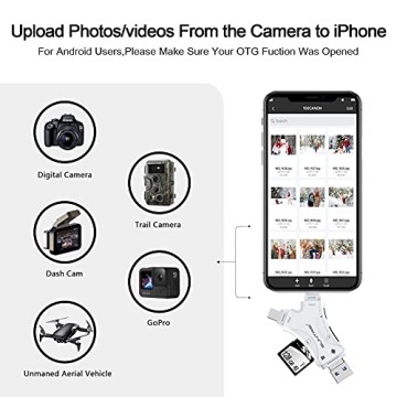 Efficient 4-in-1 SD Card Reader for All Devices