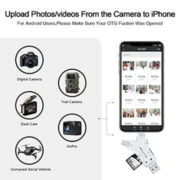 Efficient 4-in-1 SD Card Reader for All Devices