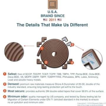 Roving Cove Edge Corner Protector Baby Proofing (Large 18ft Edge 8 Corners), Hefty-Fit Heavy-Duty, Soft NBR Rubber Foam, Furniture Fireplace Safety Bumper Guard, 3M Adhesive, Coffee Brown