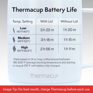 Thermacup Self-Heating Coffee Mug with Smart Features