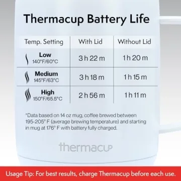 Thermacup Self-Heating Coffee Mug with Smart Features