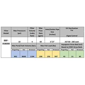 AST Bubble Bead Filter XS8000 for Koi Ponds Up to 8000 Gallons