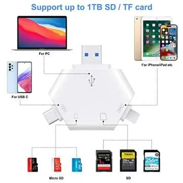 TIANSONG SD Card Reader,Memory Card Reader for iPhone USB C to Micro SD Card Adapter Support SD/Tf Card Trail Game Camera Viewer for iPhone 15/16 Mac iMac Macbook Pro/Air iPad Pro Android Phone Tablet