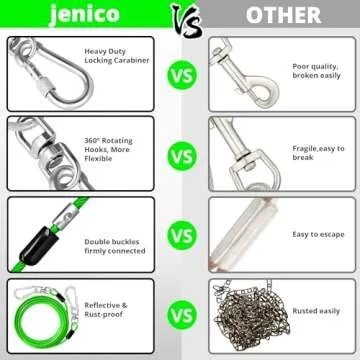 jenico Heavy Duty Dog Tie Out Cable for Outdoor Use