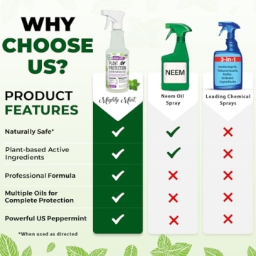 Mighty Mint Peppermint Plant Spray for Insect Control