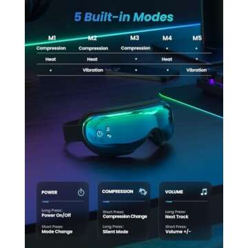 RENPHO Eye Massager with Heat Eyeris 1, Face Massager for Migraine Relief, Sleep Eye Mask with Bluetooth Music, Heated Eye Massager Reduce Eye Strain Dry Eye Improve Sleep, Birthday Gifts for Women