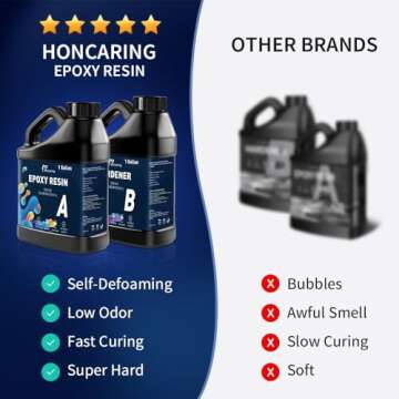Honcaring Epoxy Resin 2 Gal Kit, Crystal Clear Epoxy Resin Kit, Less Bubble & Low Odor Resin Epoxy for Casting, Jewelry Making, Art Resin (1 Gallon×2)